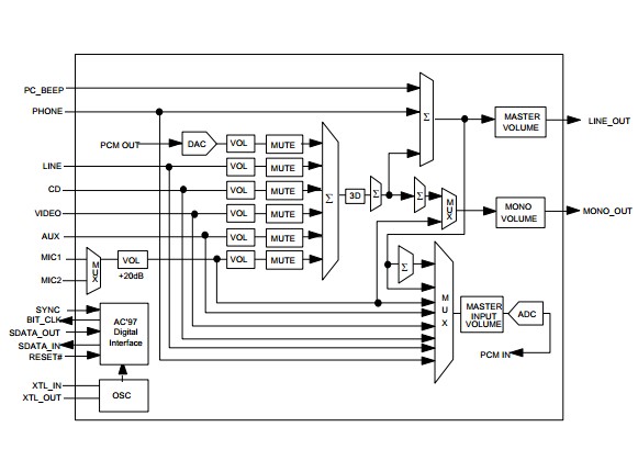 W83971D FUNCTIONAL BLOCK DIAGRAM