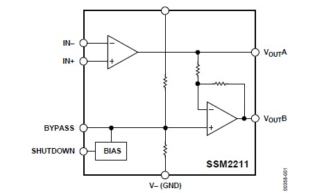 SSM2211CPZ-REEL pin connection