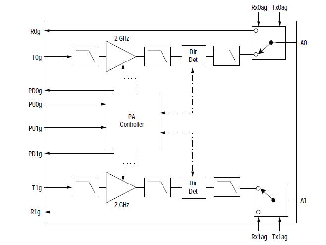 SKY65227-11 block diagram