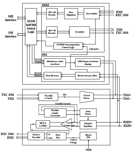 RTL8225 block diagram