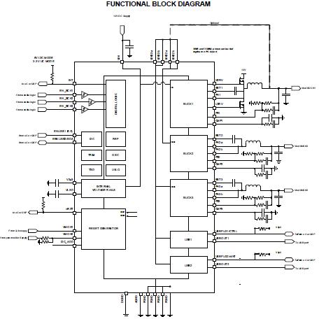 TPS65230 block diagram