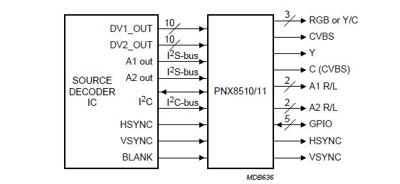 PNX8009DHHNC00 block diagram