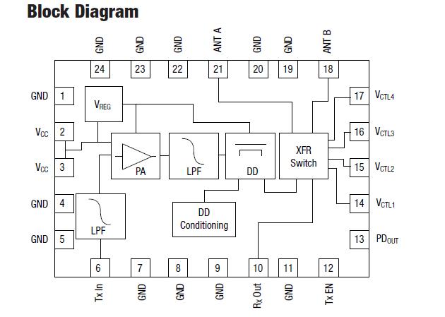 SKY65206-13 block diagram