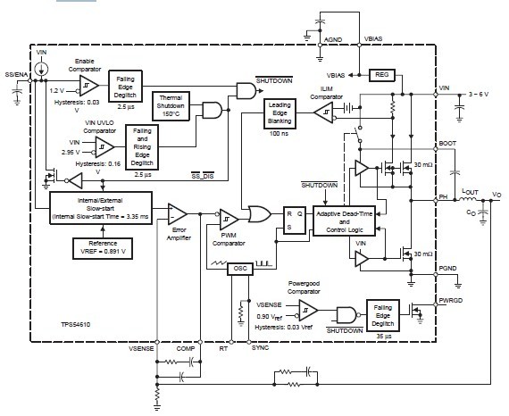 TPS54610 block diagram