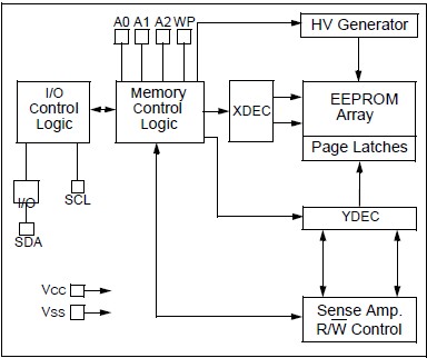 24LC128-I/SN pin connection