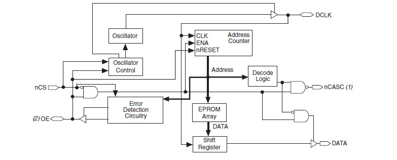 EPC1441PC8 pin connection
