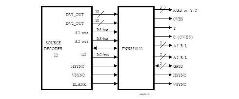 PNX8099EHNC00 block diagram