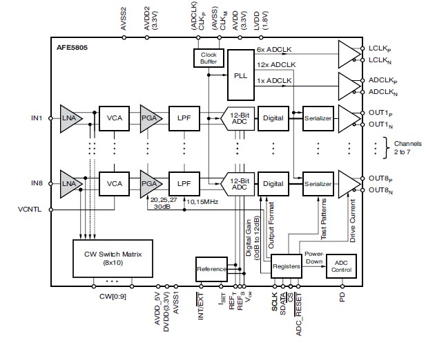 AFEM-7780 block diagram