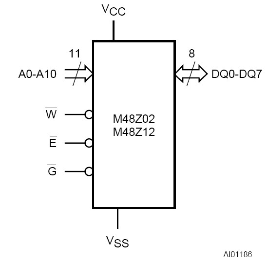 M48Z02-150PCI block diagram