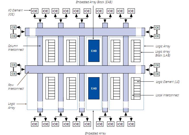 EPF10K50BC356-3 pin connection