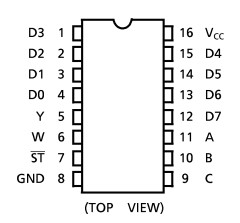 TC74HC151AF pin assignment