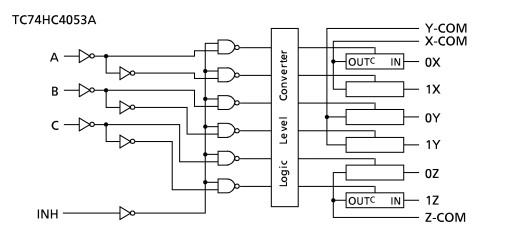 TC74HC4053AFT system diagram