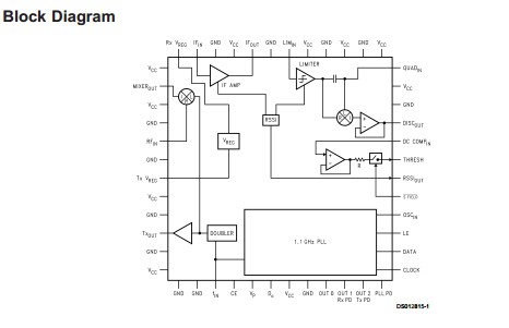 LMX3161VBHX block diagram