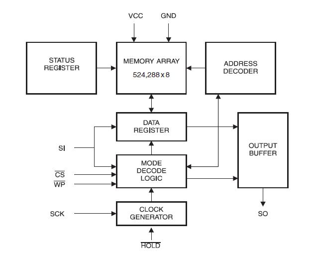 AT25F4096W-10SU-2.7 Block Diagram