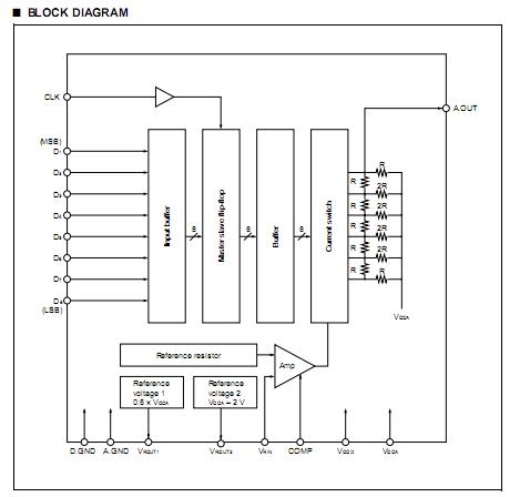 MB40768PF-G-BND pin connection