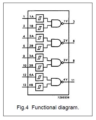 74HC132D pin connection
