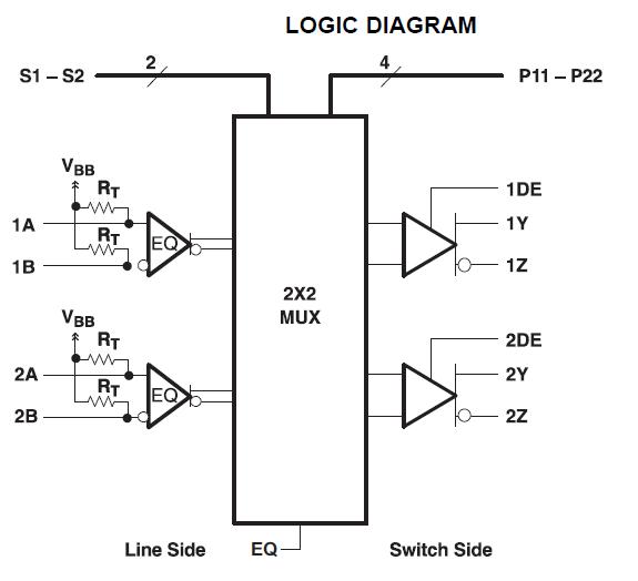 LVCP40 block diagram