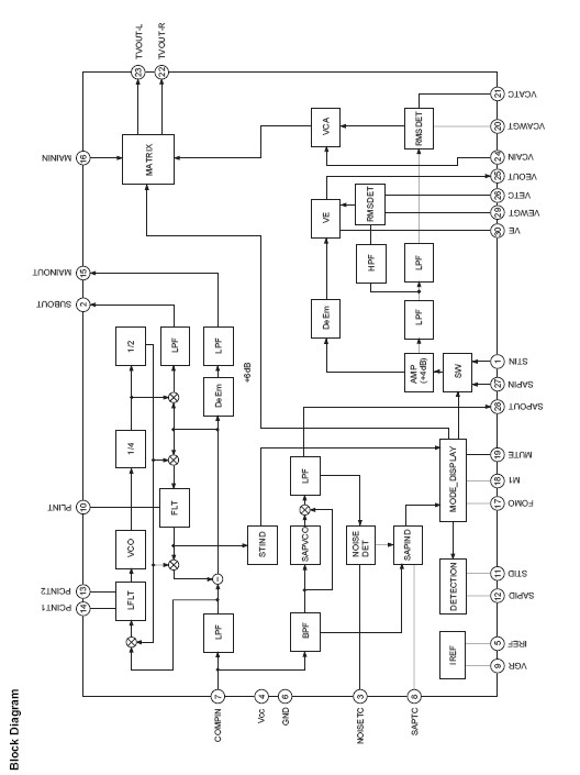 CXA2064M block diagram