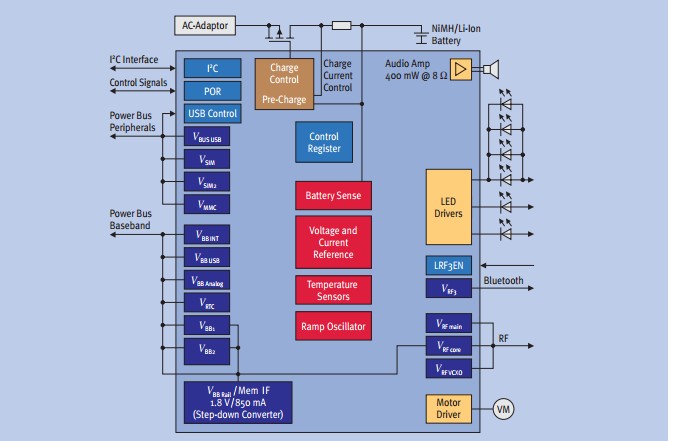PMB6810V1.83 Top Level Architecture for S/M POWE 