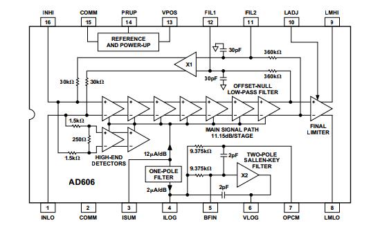 AD606JRZ block diagram