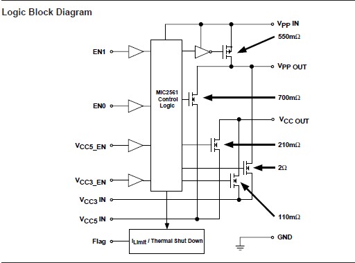 MIC2561-1BM pin connection