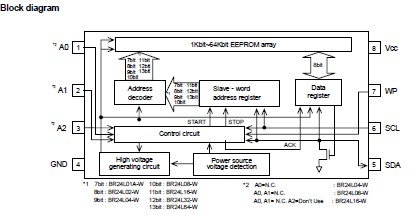 BR24S64FJ-WE2 pin connection