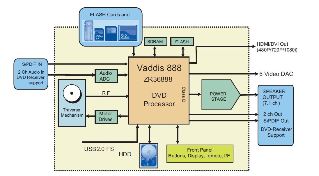 ZR36888HLCG pin connection