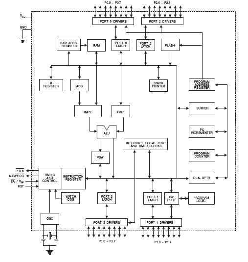 AT89S51-AU pin connection