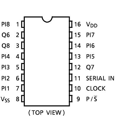 TC4021BP pin connection