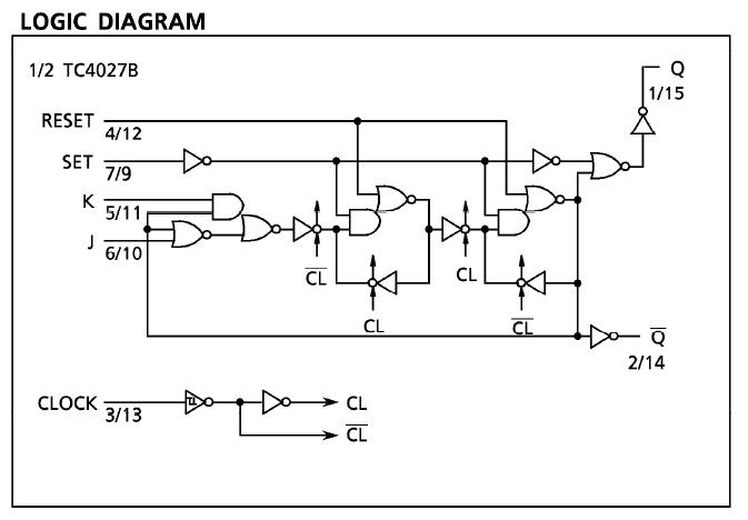 TC4027BP pin connection