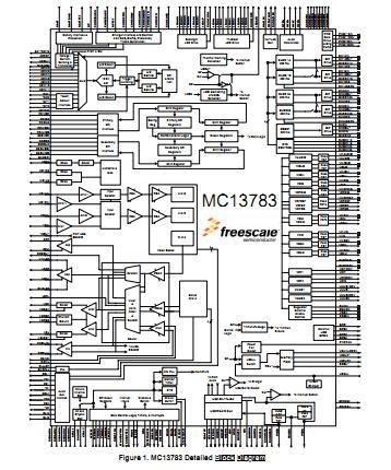MC13718AACNSCR2 block diagram