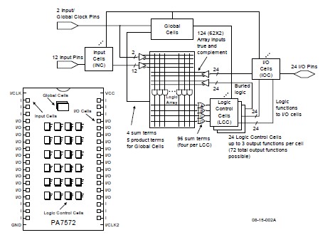 PA7572P-20 pin connection