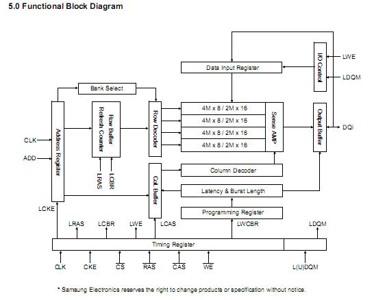 K4S281632-LC75 block diagram