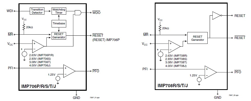 IMP706TESA pin connection
