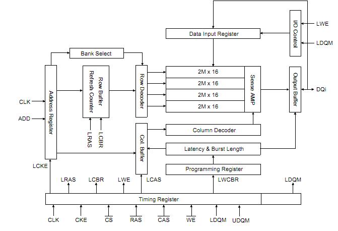 K4S281632D-TL1L block diagram