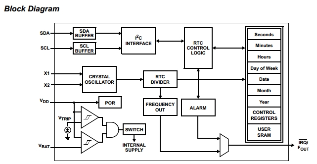 ISL1208IU8Z pin connection