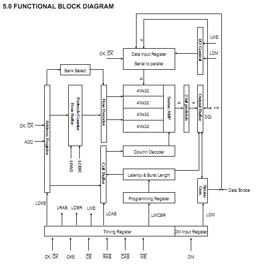 K4X51163PG-FGC6 block diagram