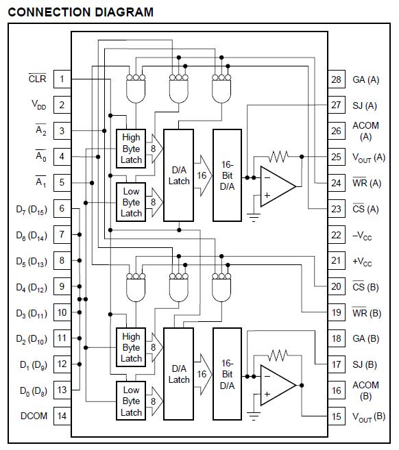 DAC725 pin connection