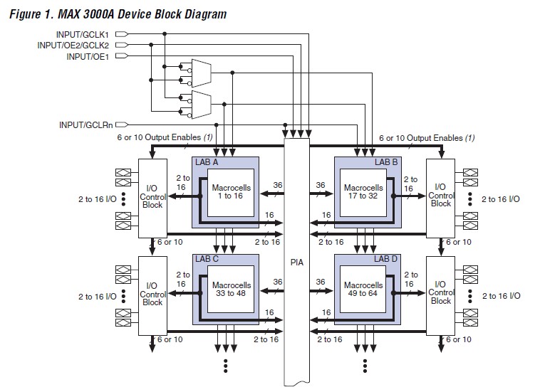 EPM3064ATC44-10N pin connection