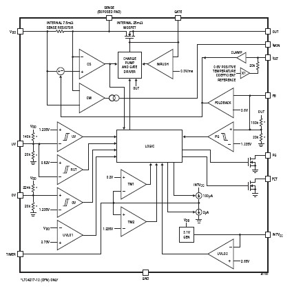 LTC4217IDHC-12#PBF block diagram