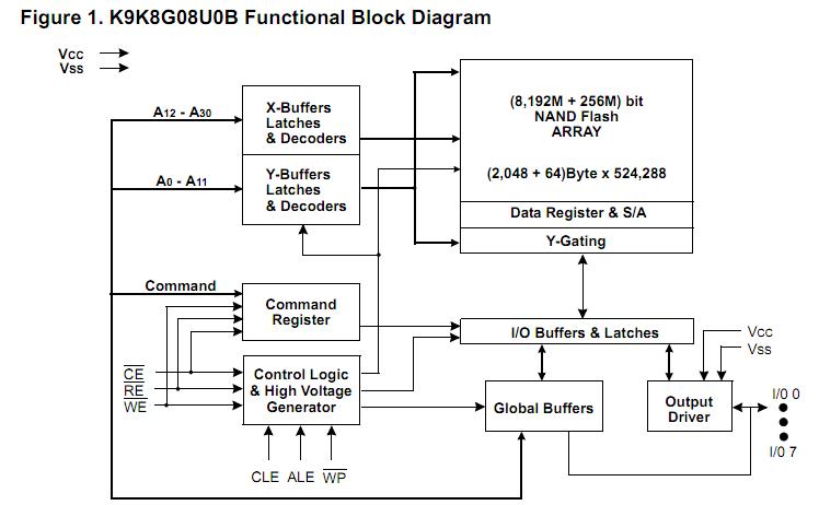K9K8G08UOB-PCBO block diagram
