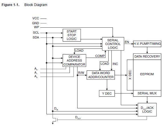 AT24C1024BW-SH2.5-T pin connection