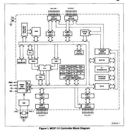 P8052AH block diagram