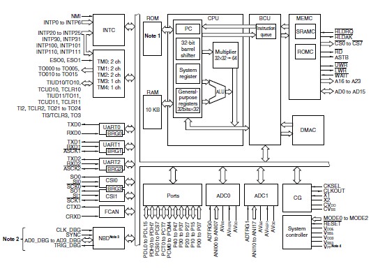 UPD70F3422GJ(A) pin connection