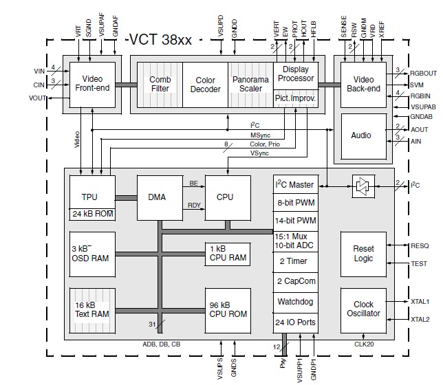 VCT3834F C3 pin connection