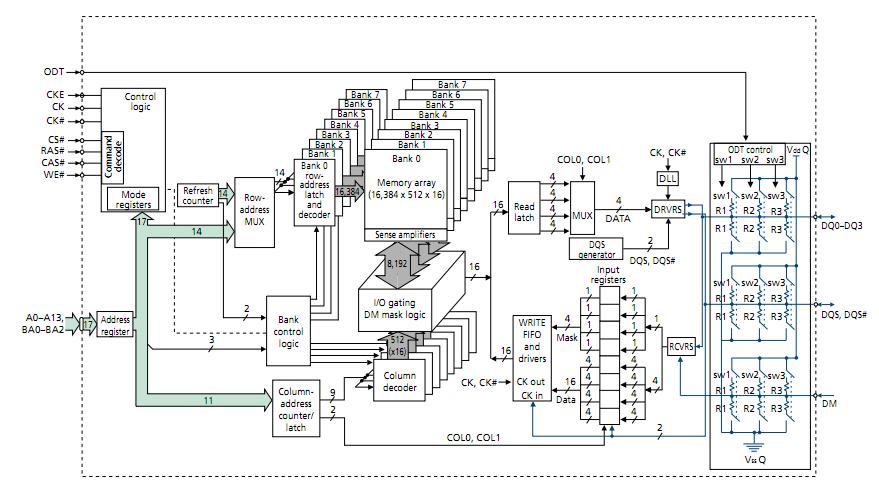 MT47H32M16BN-3:D block diagram