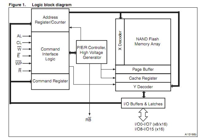 NAND08GW3B2CN6 block diagram