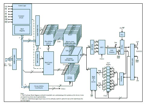 NT5TV32M16DG-BE block diagram