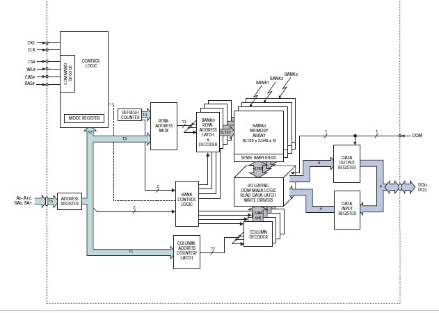 MT48LC16M16A2P-ITD block diagram