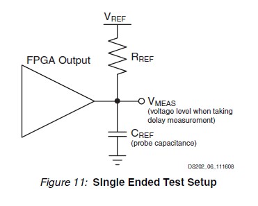 XC5VLX110T-2FF1136C pin connection